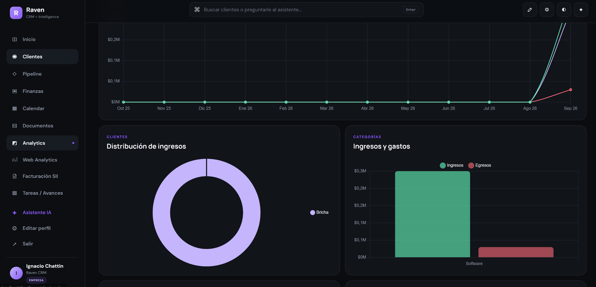Captura real de Analytics visual en Raven CRM