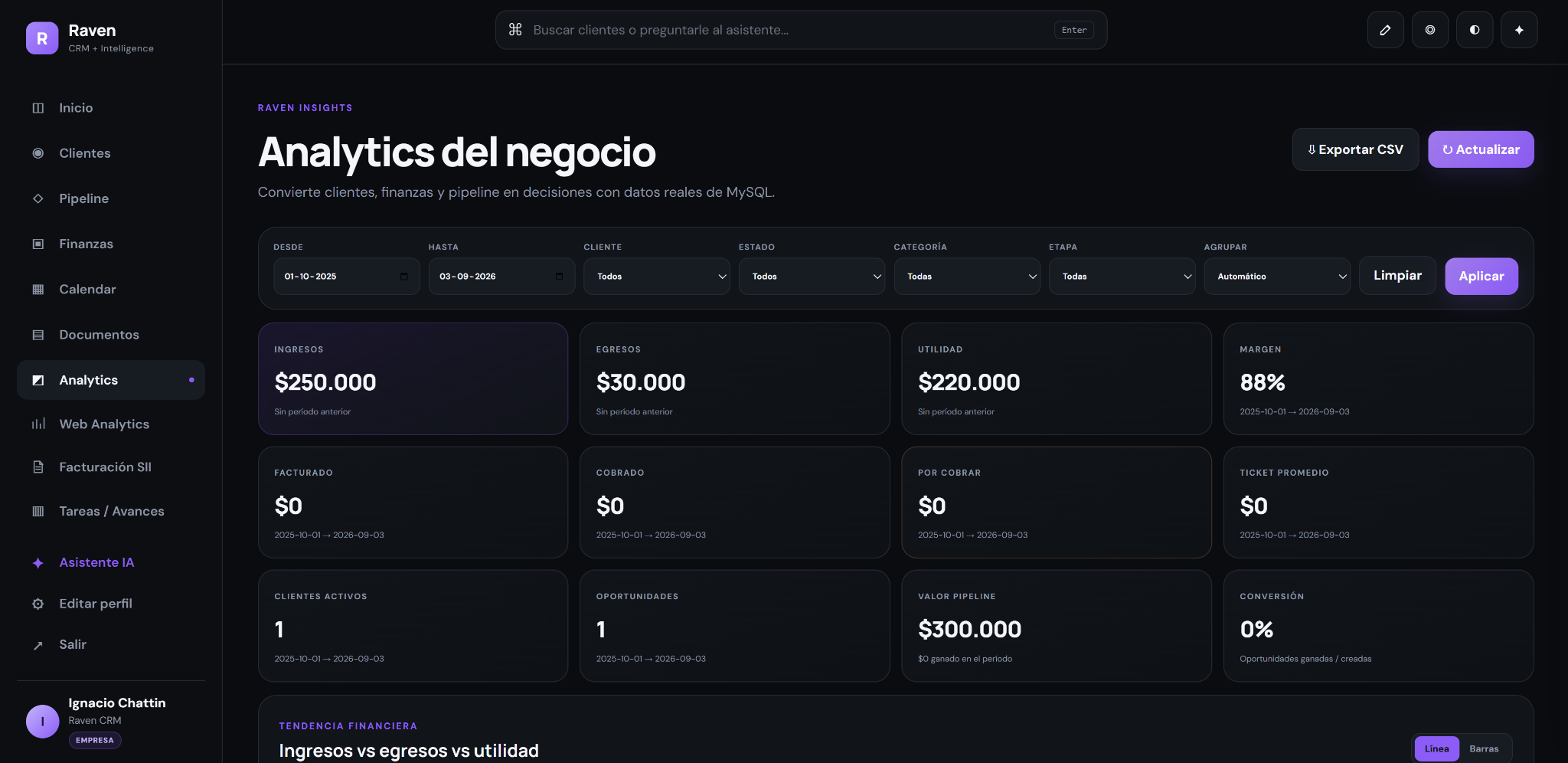 Captura real de Analytics del negocio en Raven CRM