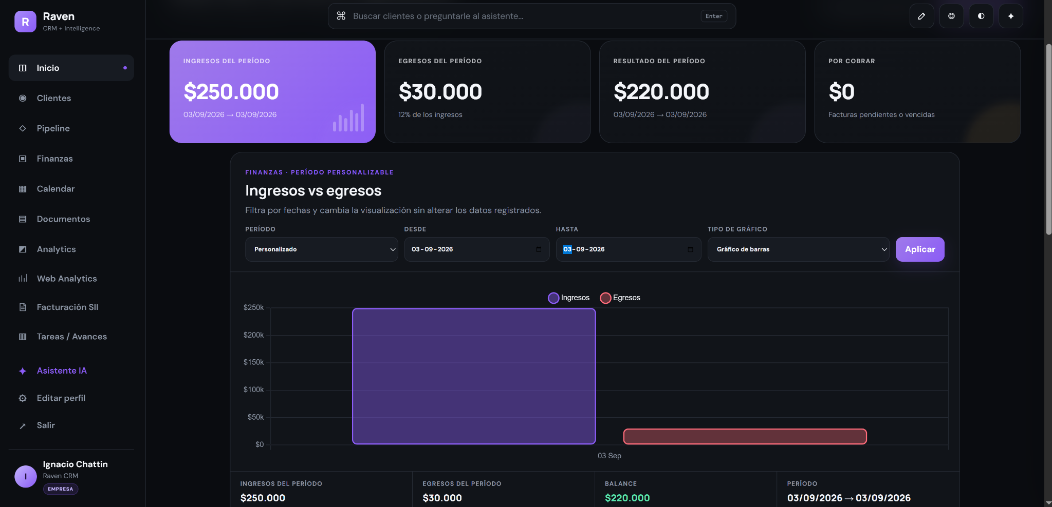 Captura real de Dashboard financiero en Raven CRM
